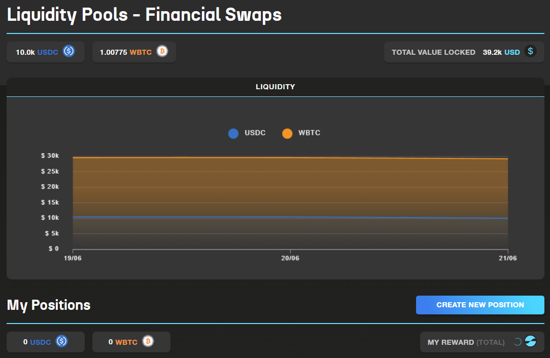 swaps liquidity pools chart